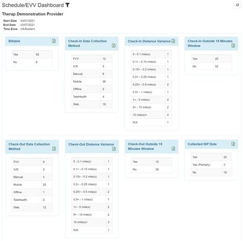 evv georgia|evv dashboard 4tellus.